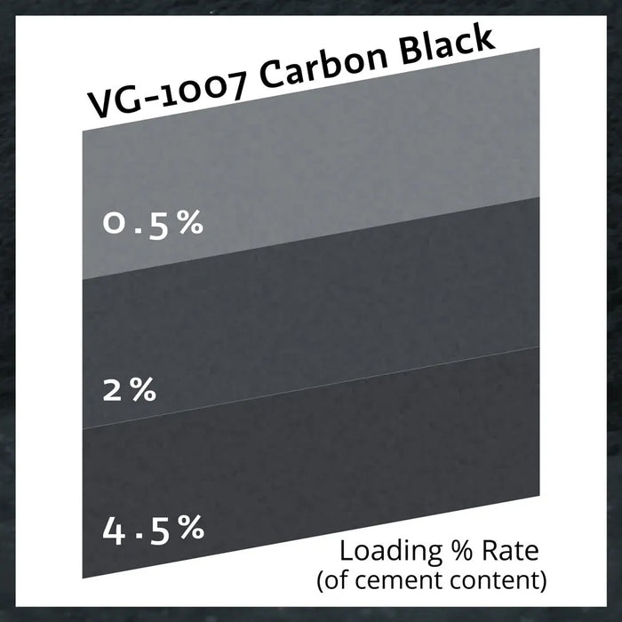 Buddy Rhodes Carbon Black VG 1007 - 1 lb