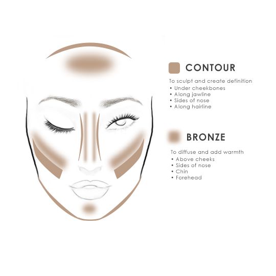 TEMPTU SB 1/4oz Contour & Bronze Starter Set 6pk