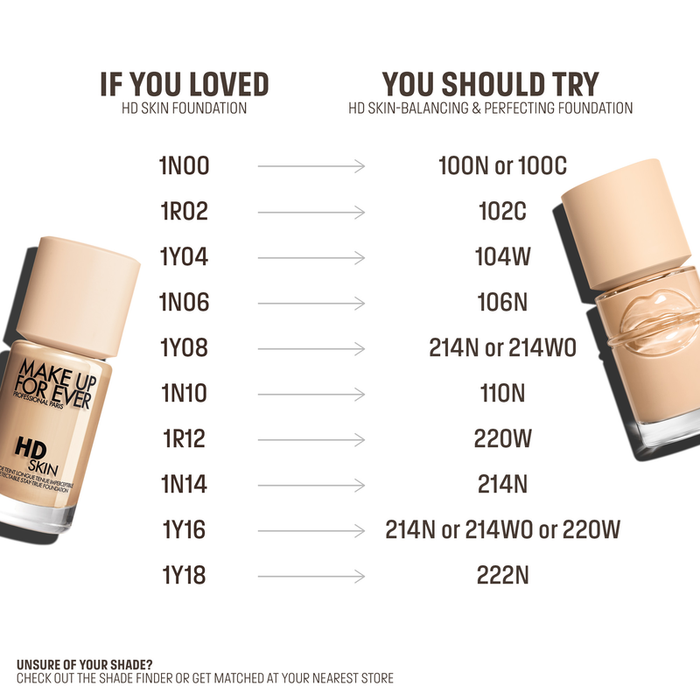 MAKE UP FOR EVER - HD Skin Balancing & Perfecting- Liquid Foundation