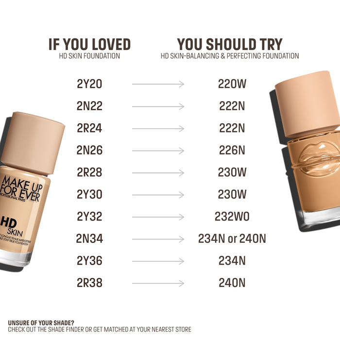 MAKE UP FOR EVER - HD Skin Balancing & Perfecting- Liquid Foundation