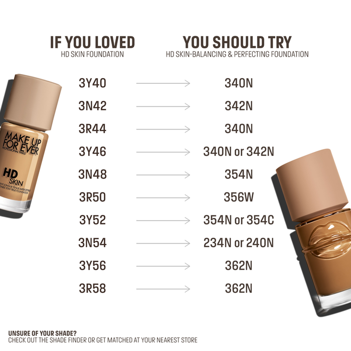 MAKE UP FOR EVER - HD Skin Balancing & Perfecting- Liquid Foundation
