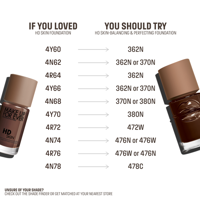 MAKE UP FOR EVER - HD Skin Balancing & Perfecting- Liquid Foundation