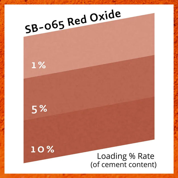 Buddy Rhodes Red Oxide YS SB065 - 1 lb